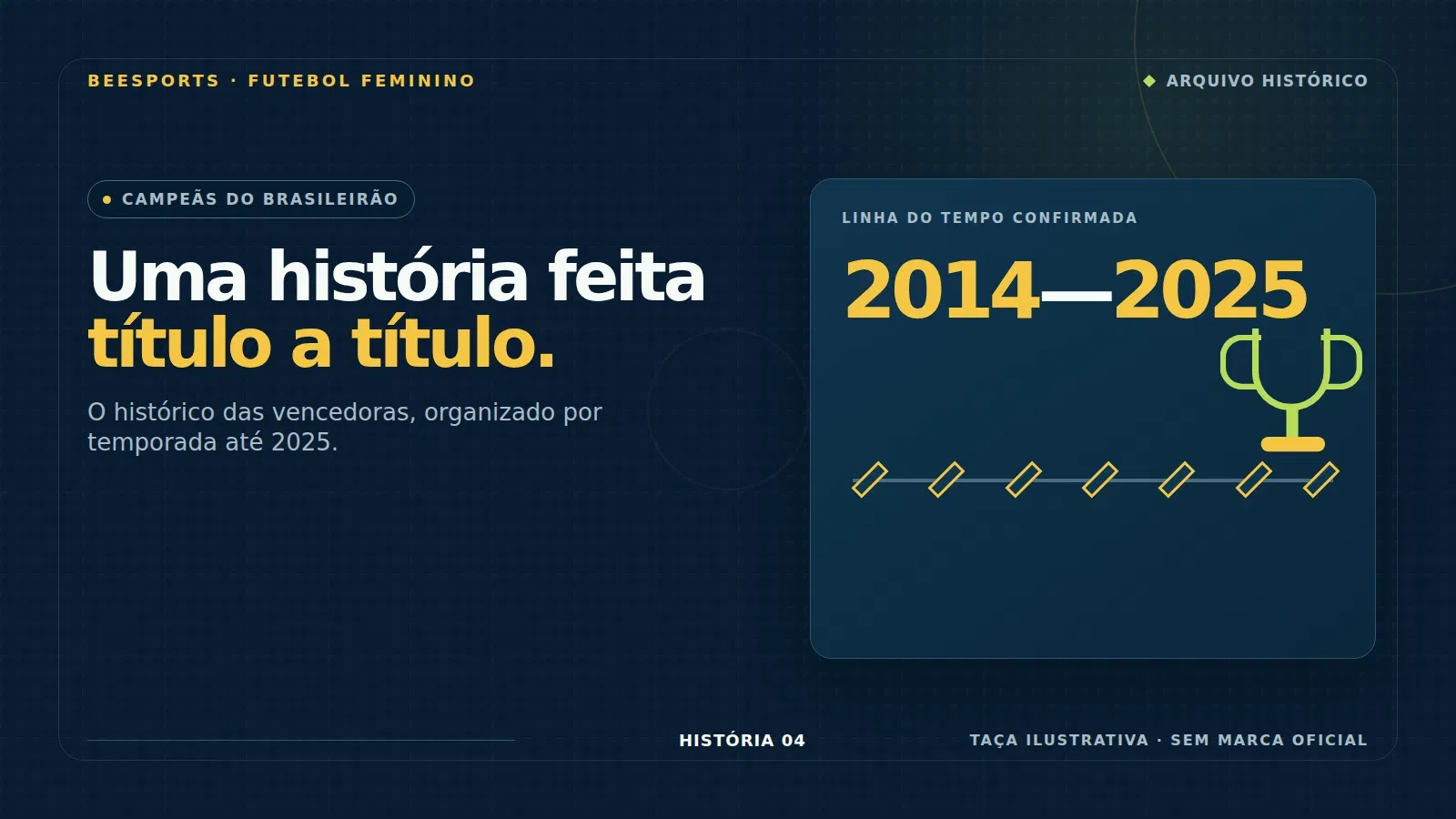 Campeão brasileiro de futebol feminino: histórico de vencedores