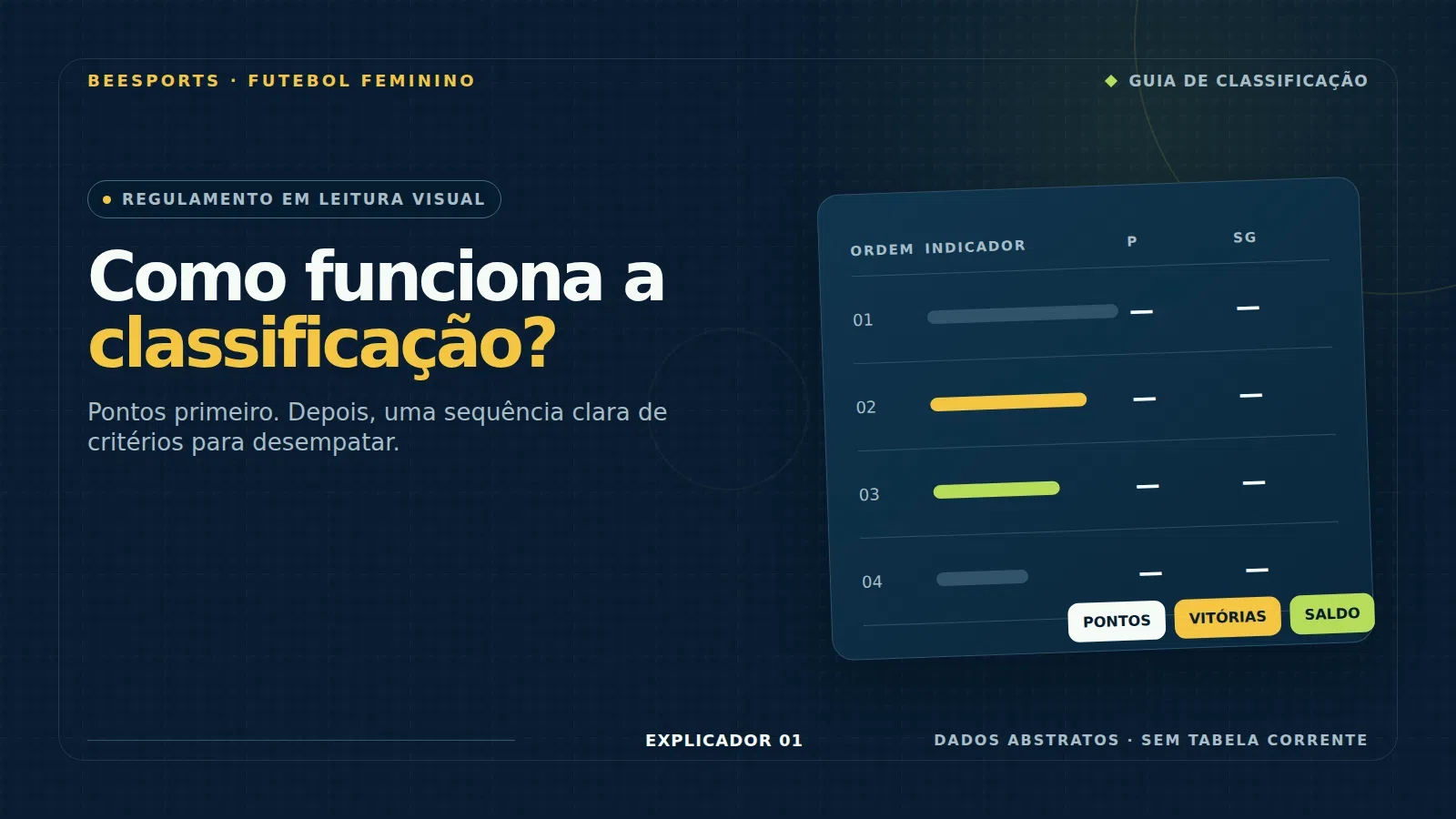 Como funciona a classificação do Brasileirão Feminino: pontos, saldo e desempate