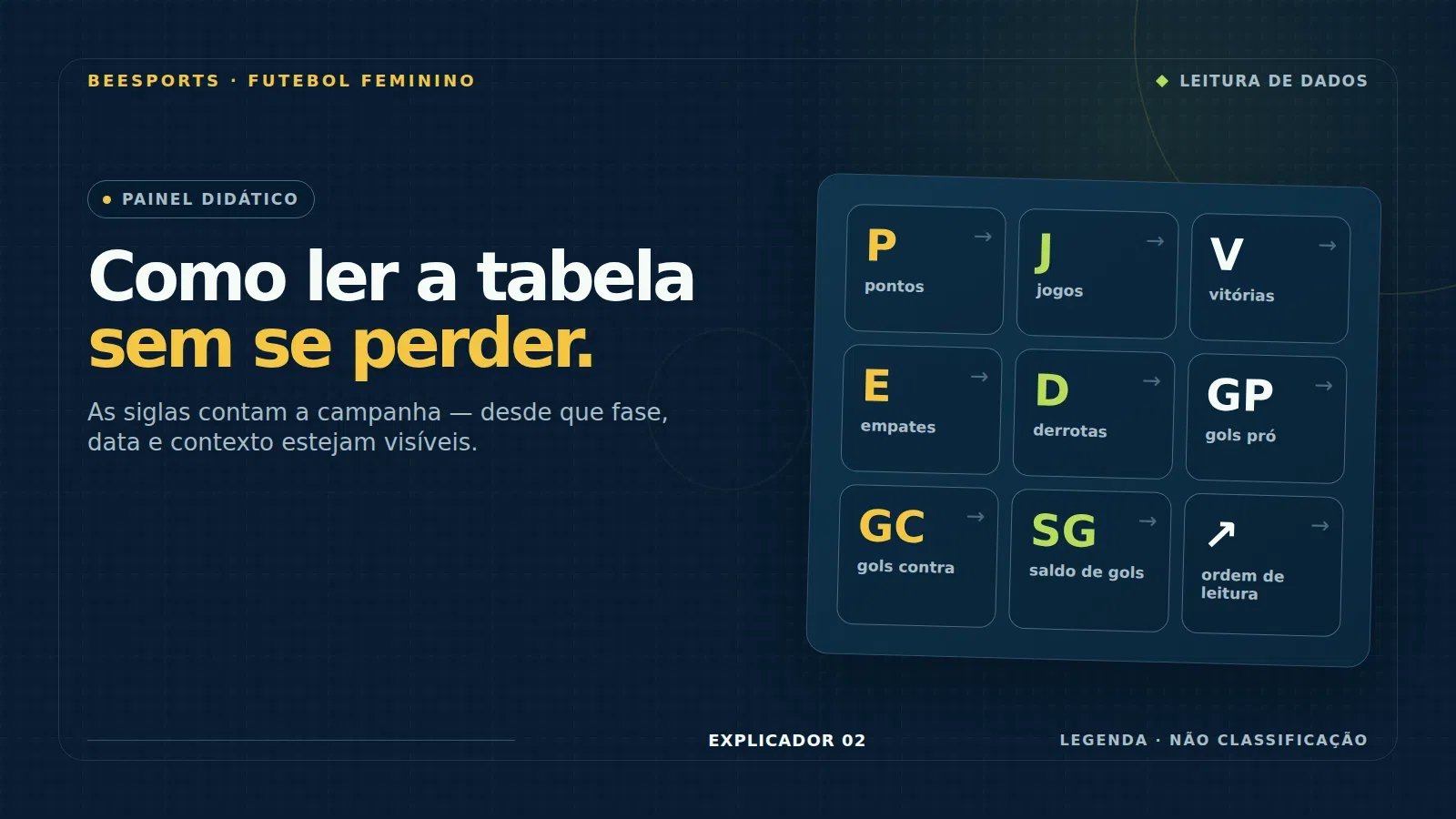Como ler a tabela do Brasileirão Feminino: guia rápido