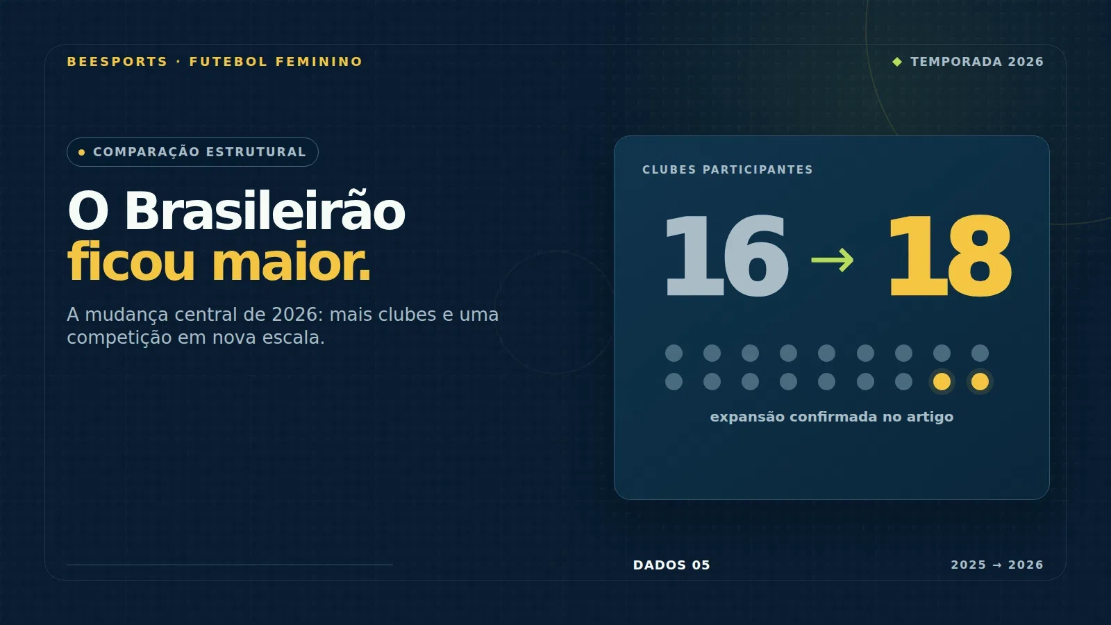 O que mudou no Brasileirão Feminino em 2026?
